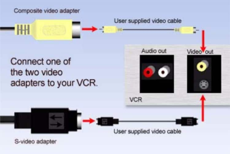 VHS a la PC, Cómo convertir un video grabado en VHS a la computadora, Reproductor VCR, DVD, Capturadora de video, Guía, Tutorial, Consejos, Películas, TECNOLOGIA